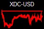 XDC-USD